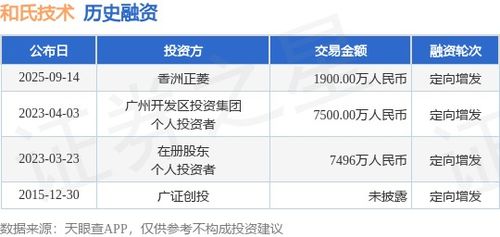 和氏技術(shù)獲香洲正菱1900萬(wàn)元定向增發(fā)融資，技術(shù)服務(wù)賽道再注強(qiáng)心劑