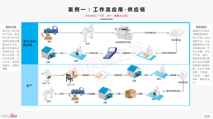 智慧工廠(chǎng)技術(shù)服務(wù)的藍(lán)圖 驅(qū)動(dòng)制造業(yè)數(shù)字化變革