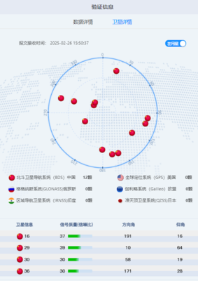 道路運輸車輛北斗衛(wèi)星定位模塊技術(shù)團體標(biāo)準(zhǔn)正式推出，引領(lǐng)行業(yè)規(guī)范與技術(shù)創(chuàng)新